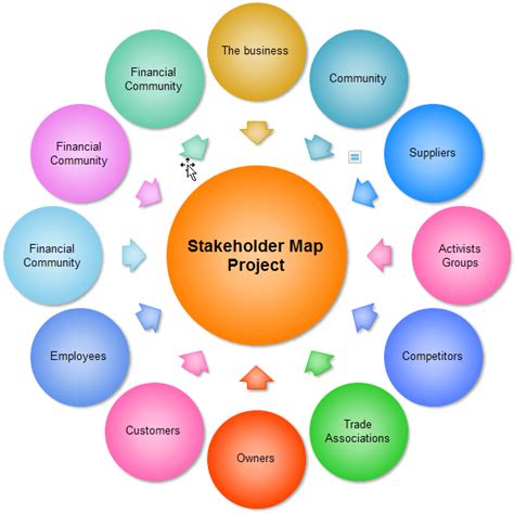 stakeholders po polsku.